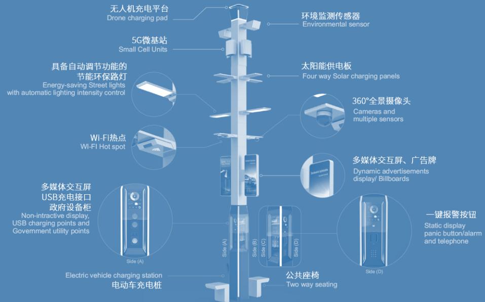 led燈桿屏|智慧燈桿屏|立柱廣告機(jī)|led廣告機(jī)|智慧路燈屏|戶外LED廣告機(jī)|燈桿屏